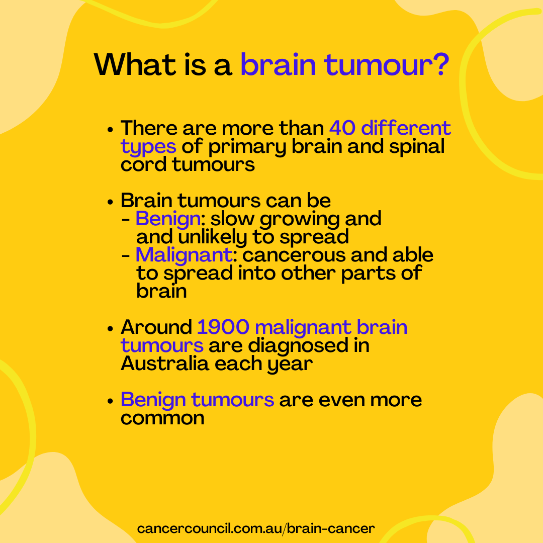 World brain tumour day definition.png (187 KB)