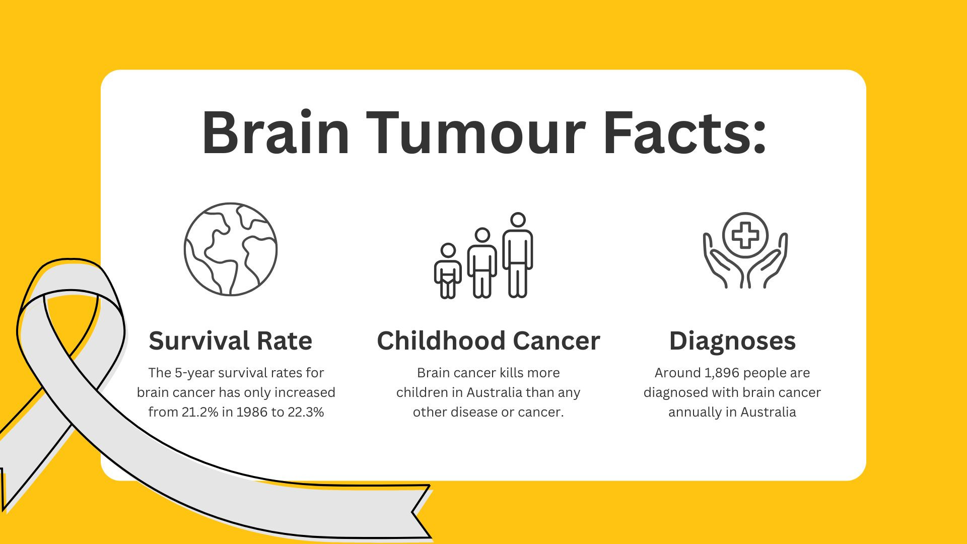 Purple And White Modern Illustrated Alzheimer Presentation.jpg (145 KB)