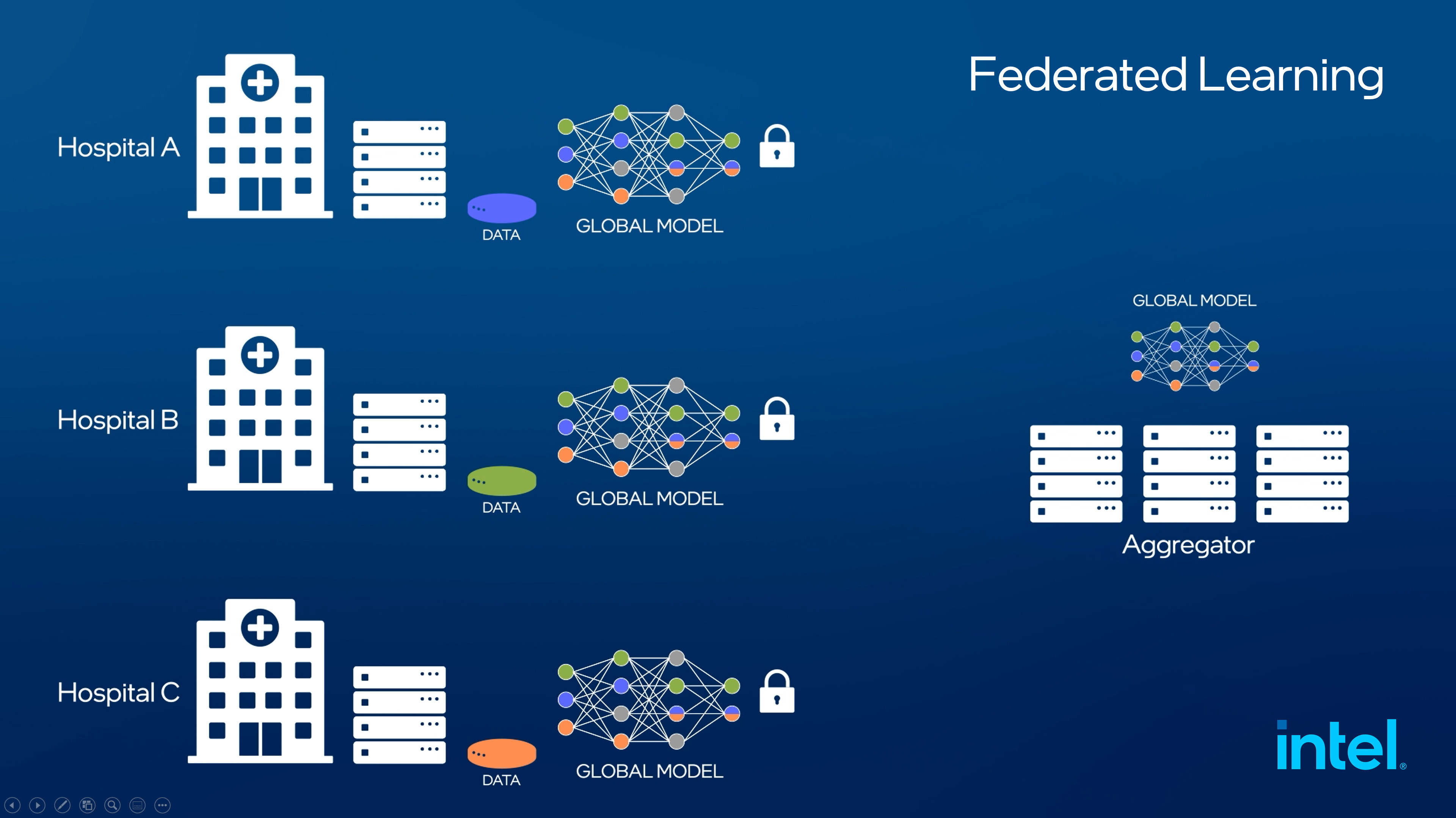 Federated_Learning_Collaboration_Figure.jpg (546 KB)